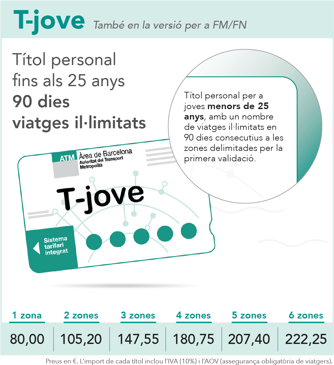 Tarifes L nies BusGarraf Costa Del Garraf I Barcelona